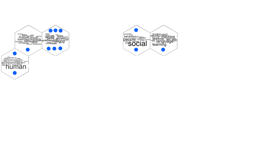 Overview Topic Hex Map