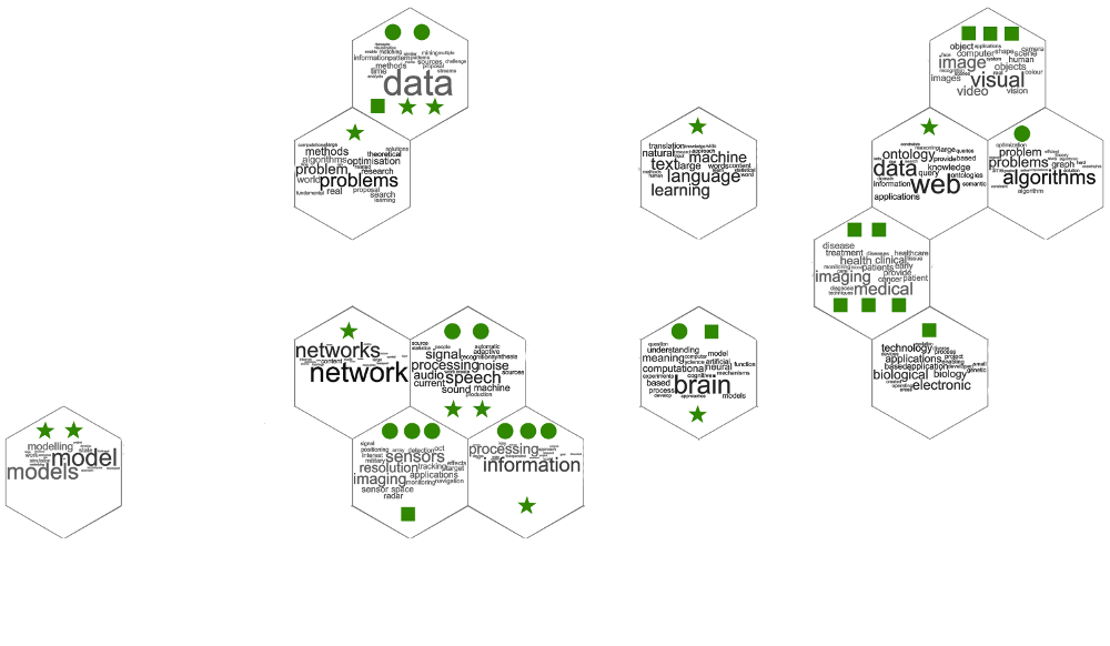 Overview Topic Hex Map