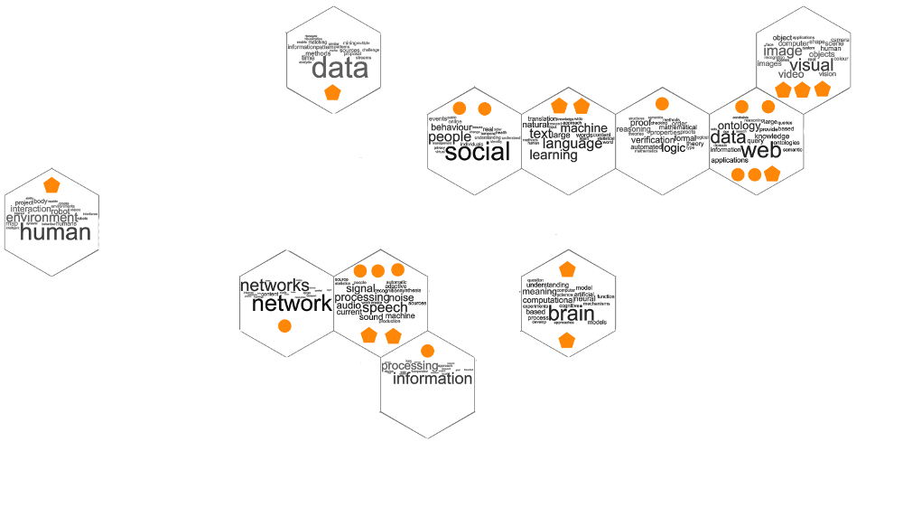 Overview Topic Hex Map