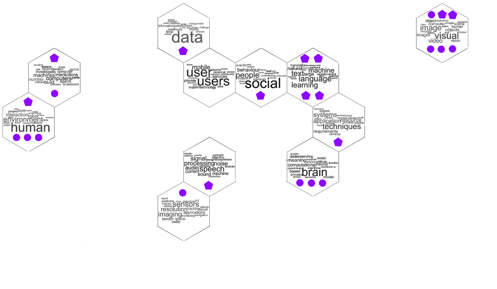 Overview Topic Hex Map