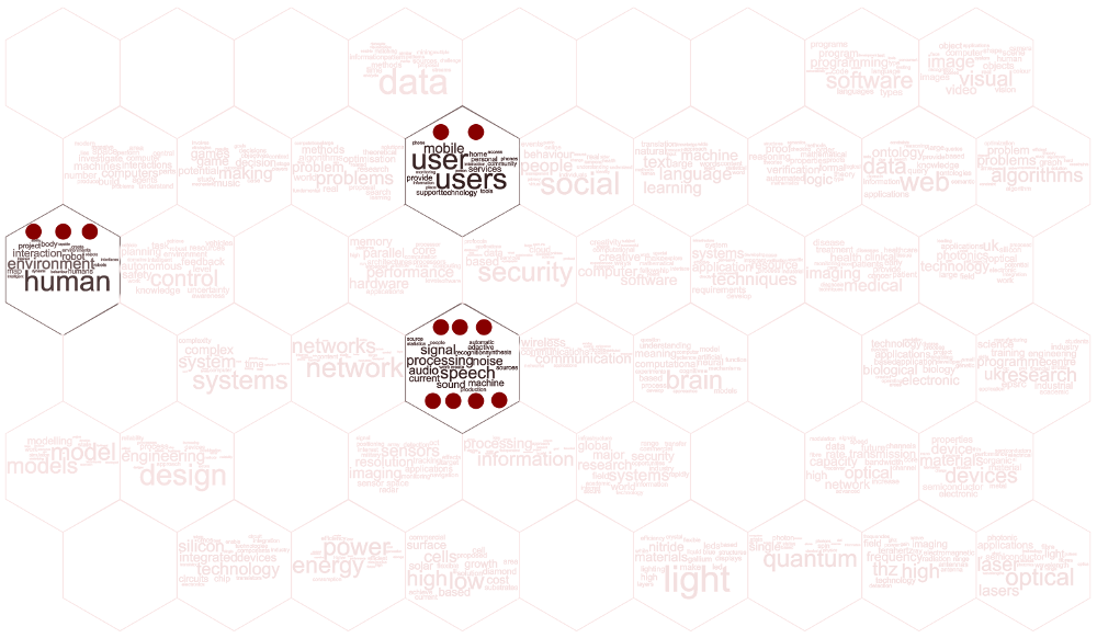 Overview Topic Hex Map