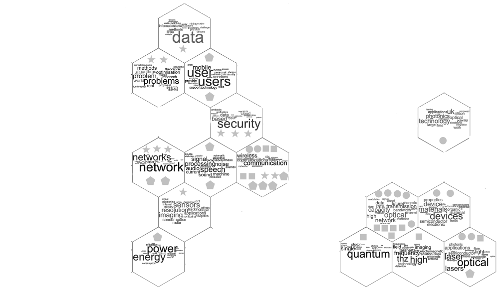 Overview Topic Hex Map