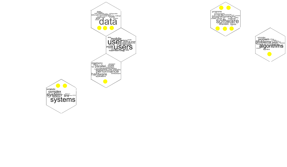 Overview Topic Hex Map