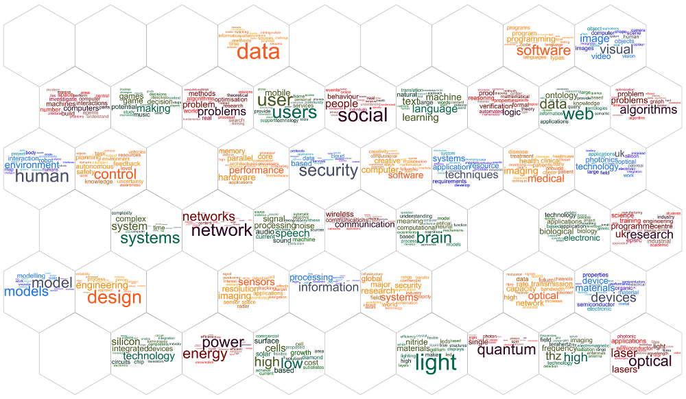 Overview Topic Hex Map