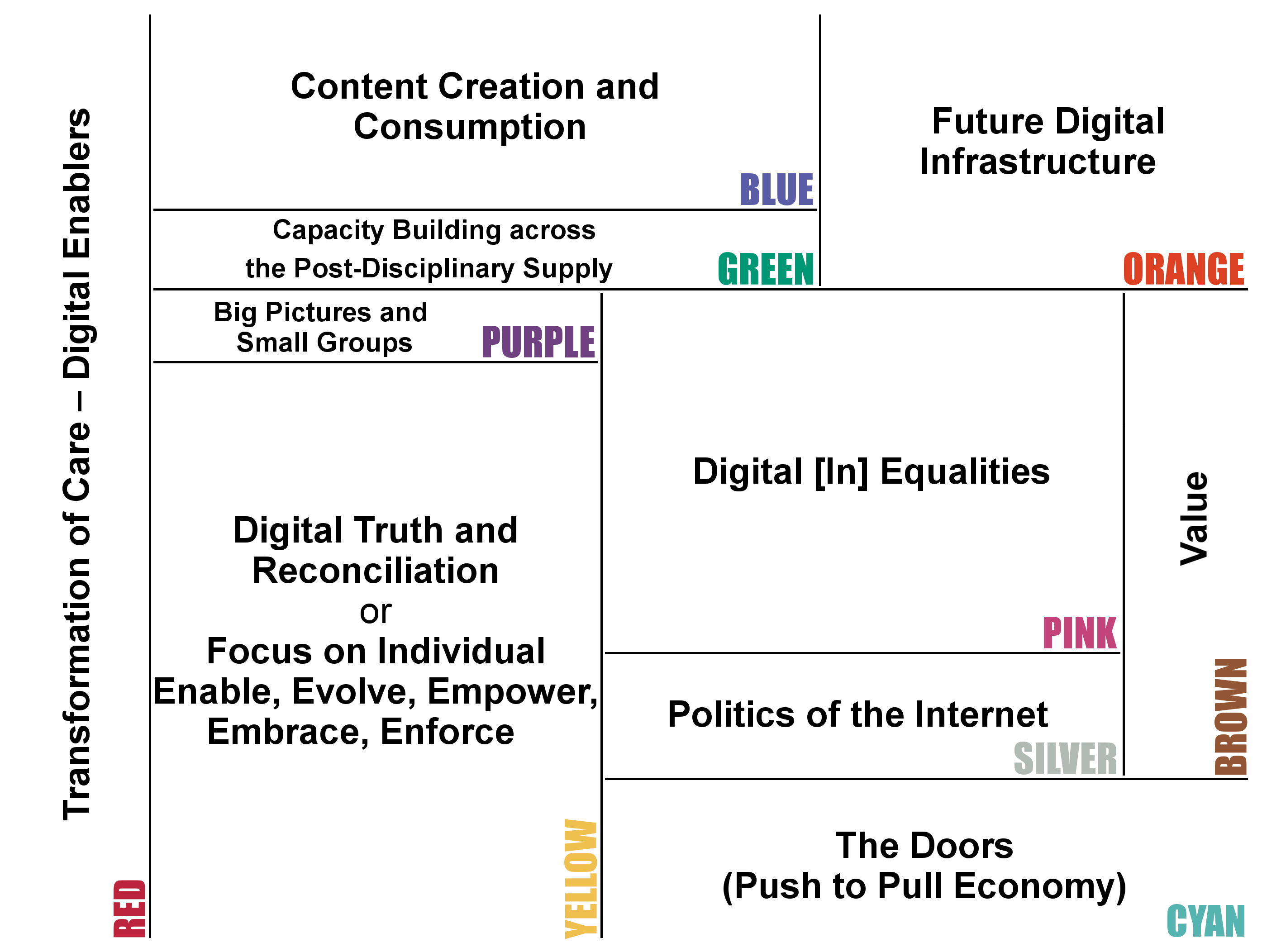 Digital Economy Strategy Meeting