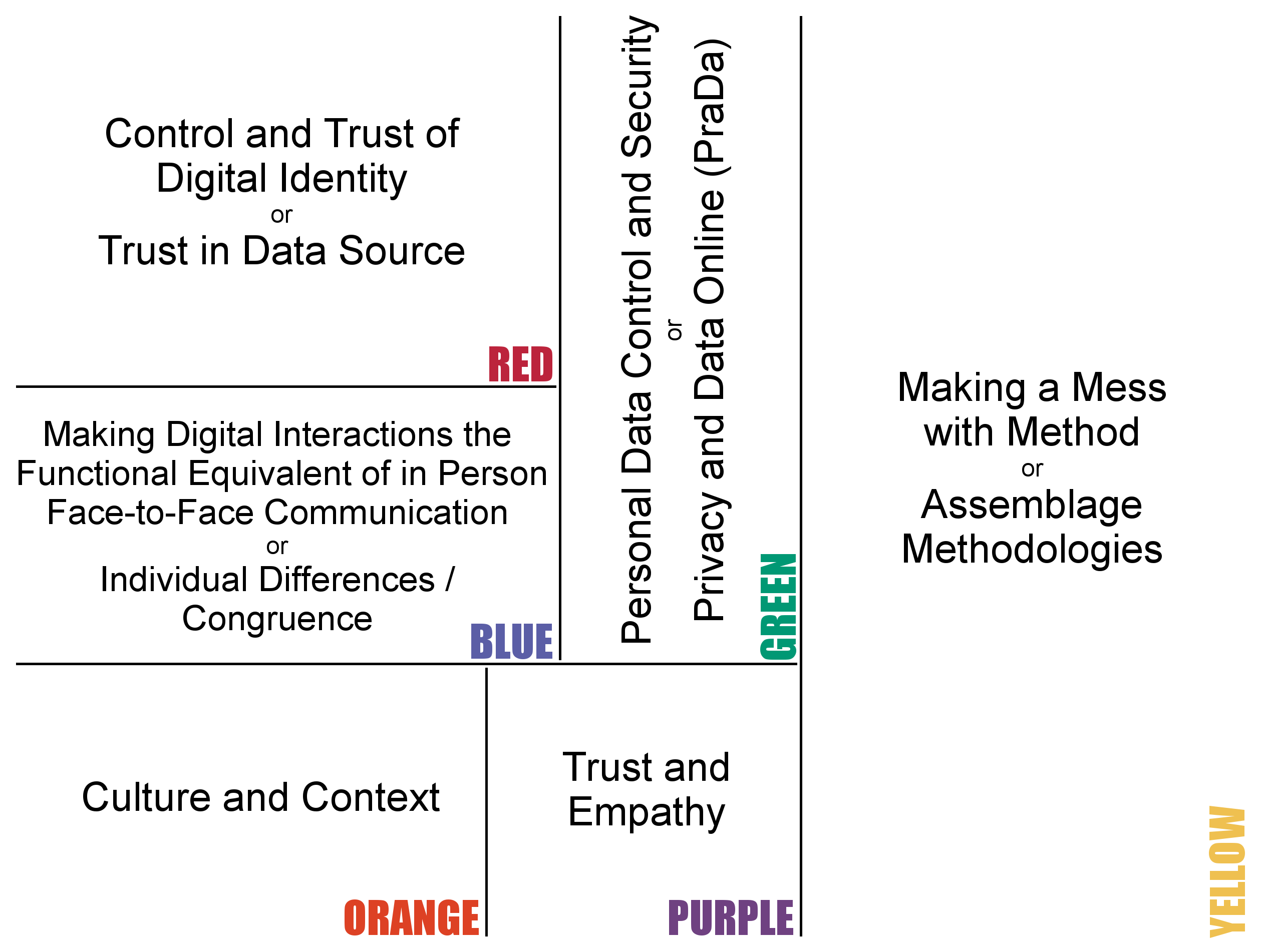 Emoticon and Digital Personhood Meeting