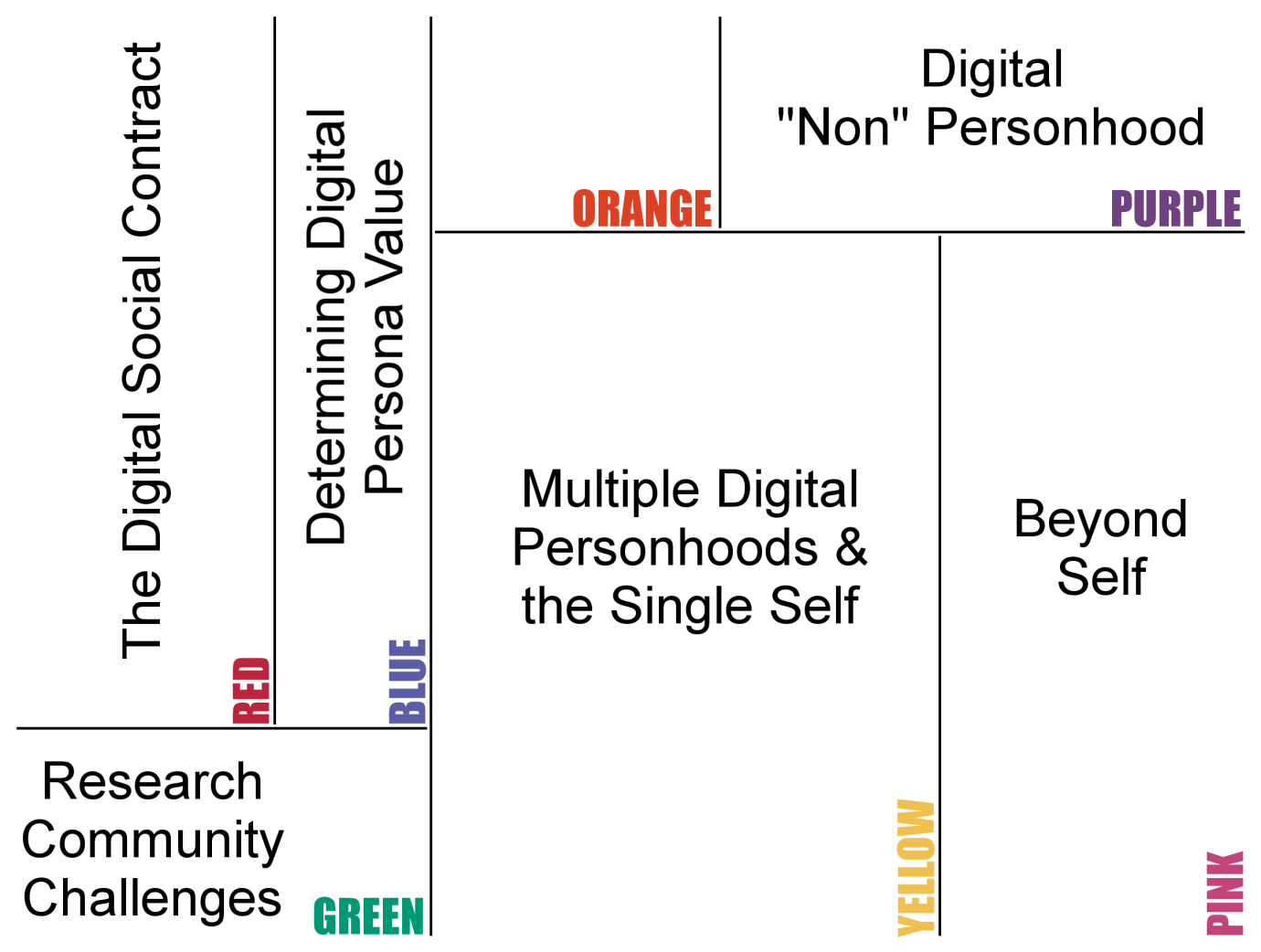 First Digital Personhood Network Meeting