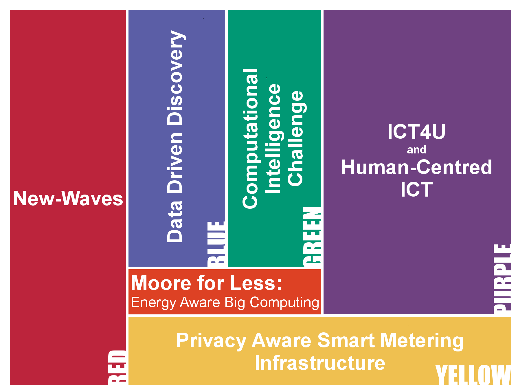 ICT Early Career Researcher Workshop, Glasgow