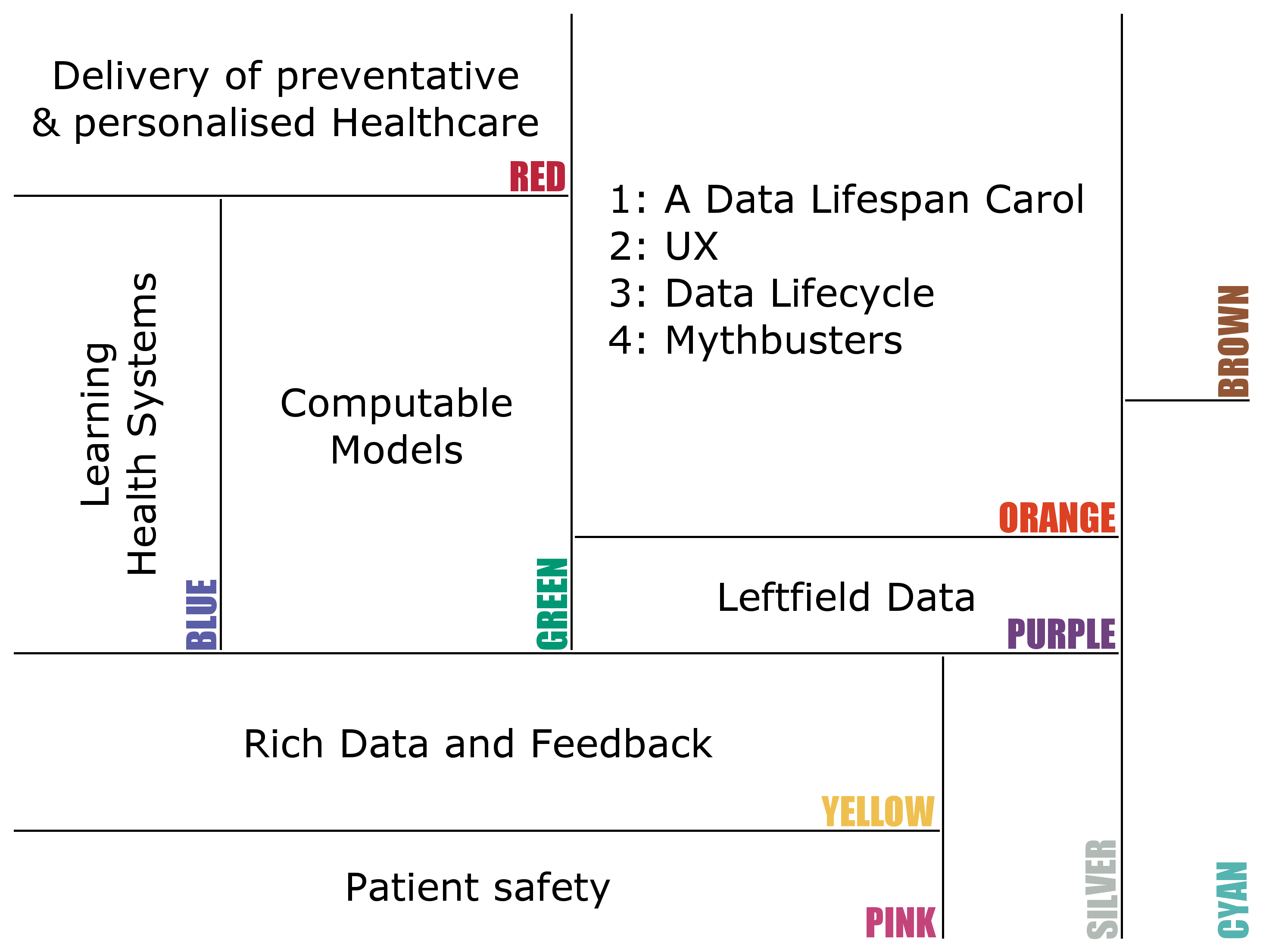 UK Health Data Analytics Workshop - Healthcare Opportunities