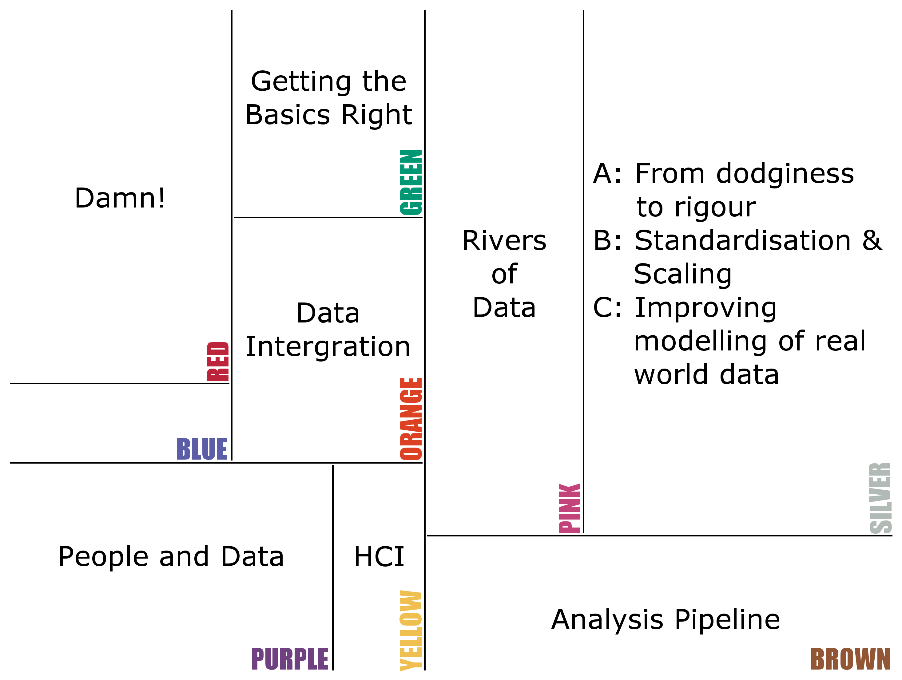 UK Health Data Analytics Workshop - Research Challenges