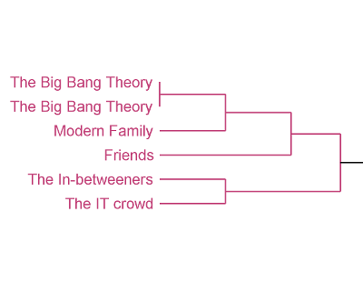 Dendrogram Icon